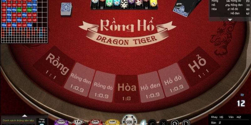 vin7777 xổ số thứ sáu